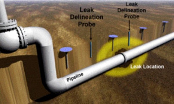 Global Oil & Gas Pipeline Leak Detection Systems To Reach US