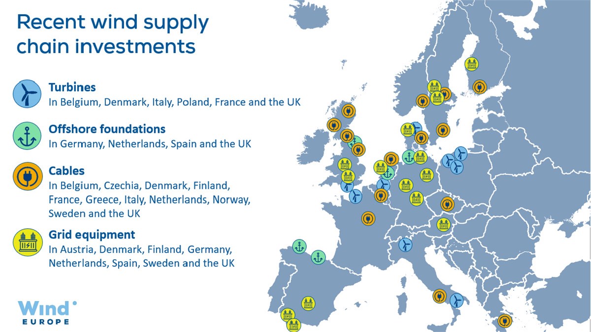 Europe's Wind Supply Chain Continues Ramp Up  Wind Europe &copy;