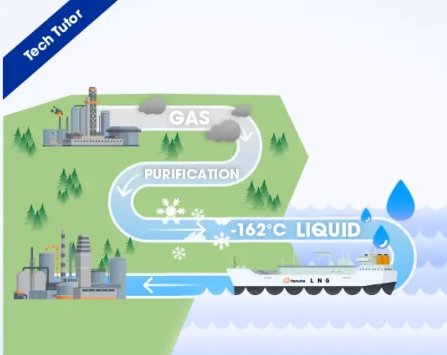 Tech Tutor: What Makes LNG a Valuable Part of the Energy Mix?  Hanwha &copy;