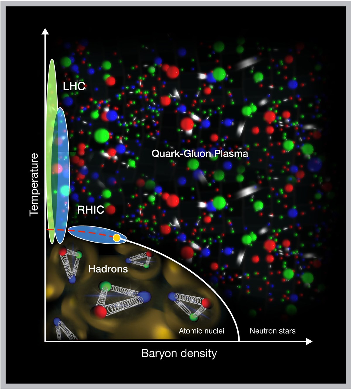 More Signs of Phase-change 'Turbulence' in Nuclear Matter  Brookhaven National Laboratory &copy;