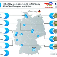 TotalEnergies Partners with AllianzGI to Develop 800 MW of Battery Storage Projects in Germany