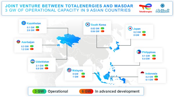 TotalEnergies and Masdar to form $2.2 bn Joint Venture to Accelerate Renewable Energy Growth in Asia